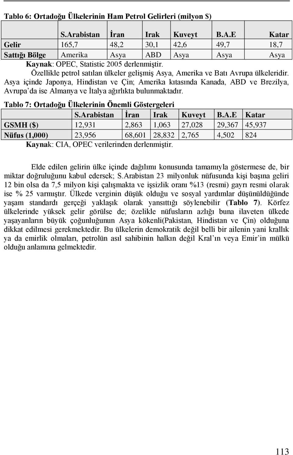 Asya içinde Japonya, Hindistan ve Çin; Amerika kıtasında Kanada, ABD ve Brezilya, Avrupa da ise Almanya ve İtalya ağırlıkta bulunmaktadır. Tablo 7: Ortadoğu Ülkelerinin Önemli Göstergeleri S.