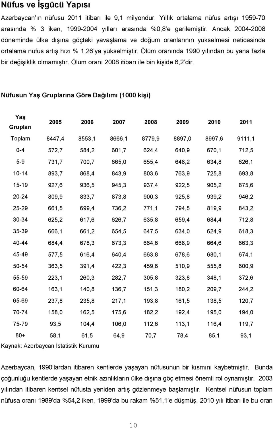 Ölüm oranında 1990 yılından bu yana fazla bir değişiklik olmamıştır. Ölüm oranı 2008 itibarı ile bin kişide 6,2 dir.