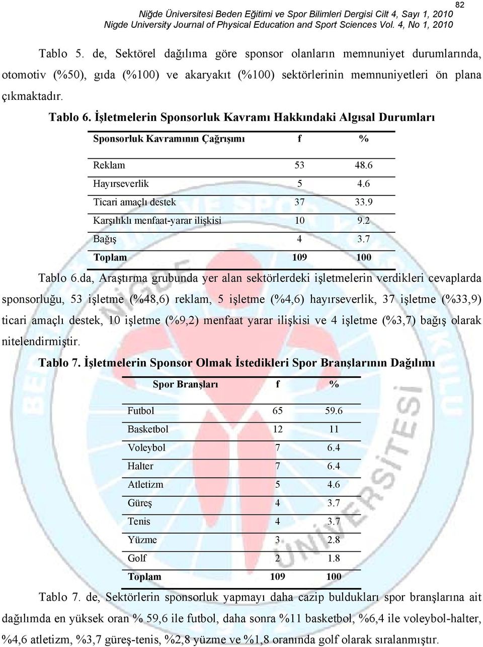 2 Bağış 4 3.7 Toplam 109 100 Tablo 6.