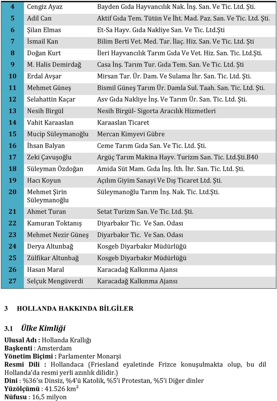 Ür. Dam. Ve Sulama İhr. San. Tic. Ltd. Şti.