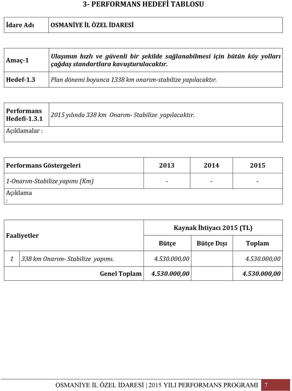 Plan dönemi boyunca 338 km onarım-stabilize yapılacaktır. Hedefi-.3. 205 yılında 338 km Onarım- Stabilize yapılacaktır.