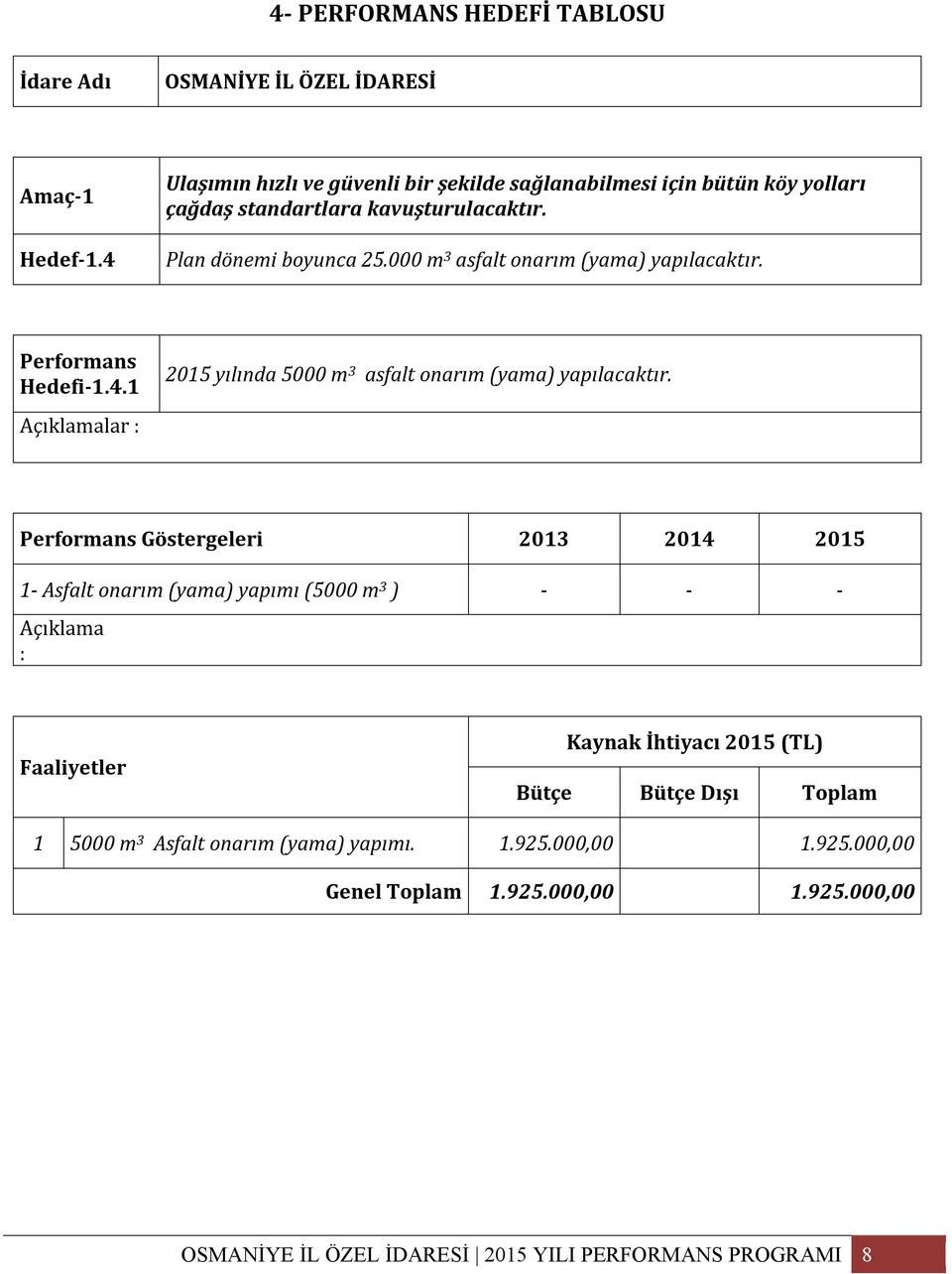 Plan dönemi boyunca 25.000 m 3 asfalt onarım (yama) yapılacaktır. Hedefi-.4.