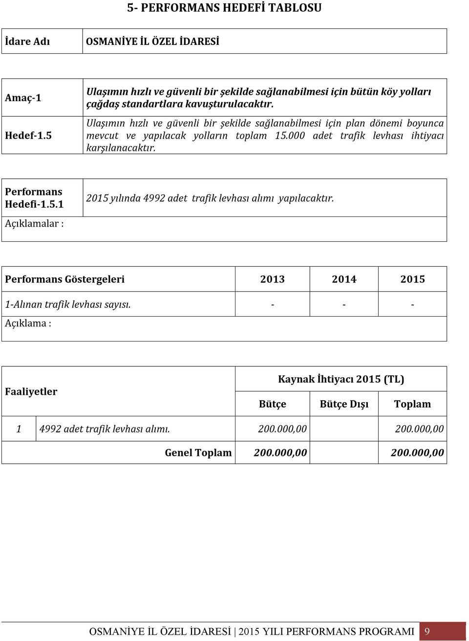 Ulaşımın hızlı ve güvenli bir şekilde sağlanabilmesi için plan dönemi boyunca mevcut ve yapılacak yolların toplam 5.