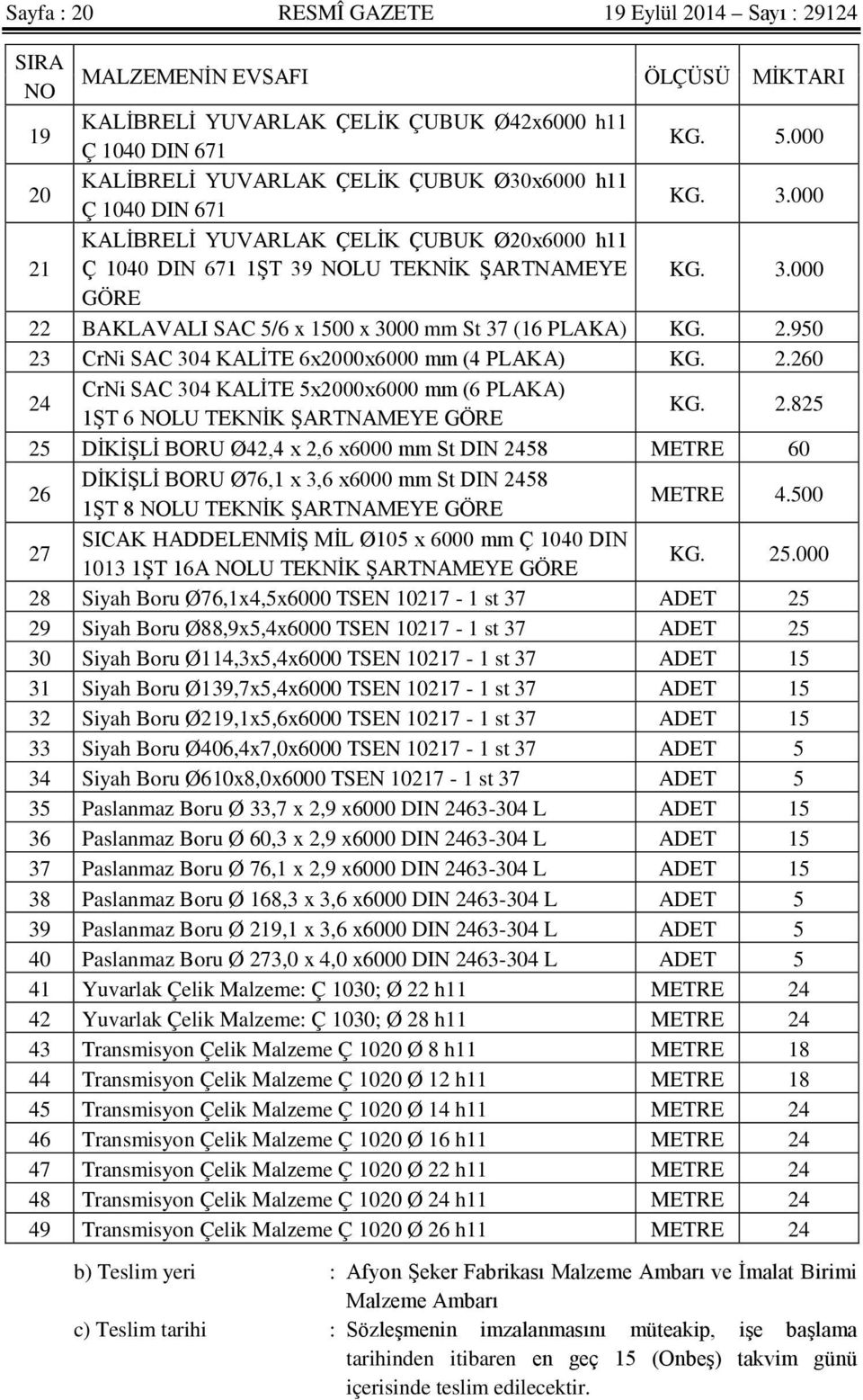 2.950 23 CrNi SAC 304 KALİTE 6x2000x6000 mm (4 PLAKA) KG. 2.260 24 CrNi SAC 304 KALİTE 5x2000x6000 mm (6 PLAKA) 1ŞT 6 NOLU TEKNİK ŞARTNAMEYE GÖRE KG. 2.825 25 DİKİŞLİ BORU Ø42,4 x 2,6 x6000 mm St DIN 2458 METRE 60 26 DİKİŞLİ BORU Ø76,1 x 3,6 x6000 mm St DIN 2458 1ŞT 8 NOLU TEKNİK ŞARTNAMEYE GÖRE METRE 4.