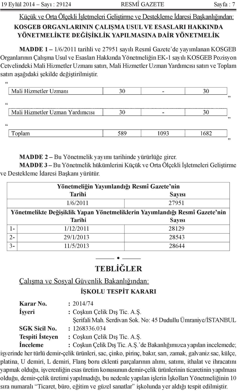 Pozisyon Cetvelindeki Mali Hizmetler Uzmanı satırı, Mali Hizmetler Uzman Yardımcısı satırı ve Toplam satırı aşağıdaki şekilde değiştirilmiştir. MADDE 2 Bu Yönetmelik yayımı tarihinde yürürlüğe girer.