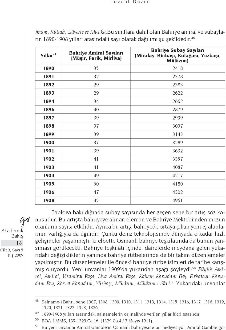 Sayıları (Miralay, Binbaşı, Kolağası, Yüzbaşı, Mülâzım) 1890 35 2418 1891 32 2378 1892 29 2383 1893 29 2622 1894 34 2662 1896 40 2879 1897 39 2999 1898 37 3037 1899 39 3143 1900 37 3289 1901 39 3632