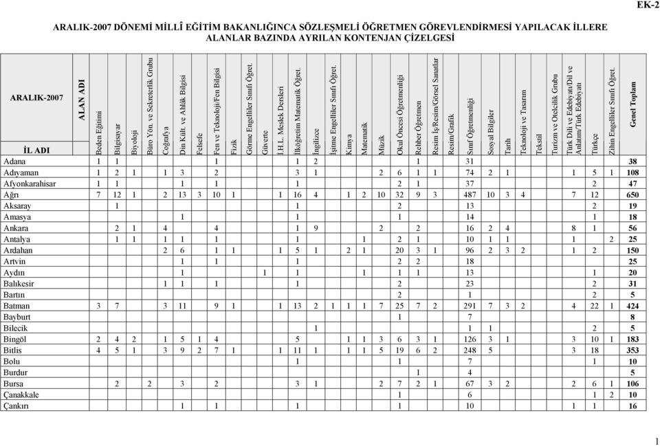 Meslek Dersleri İlköğretim Matematik Öğret.