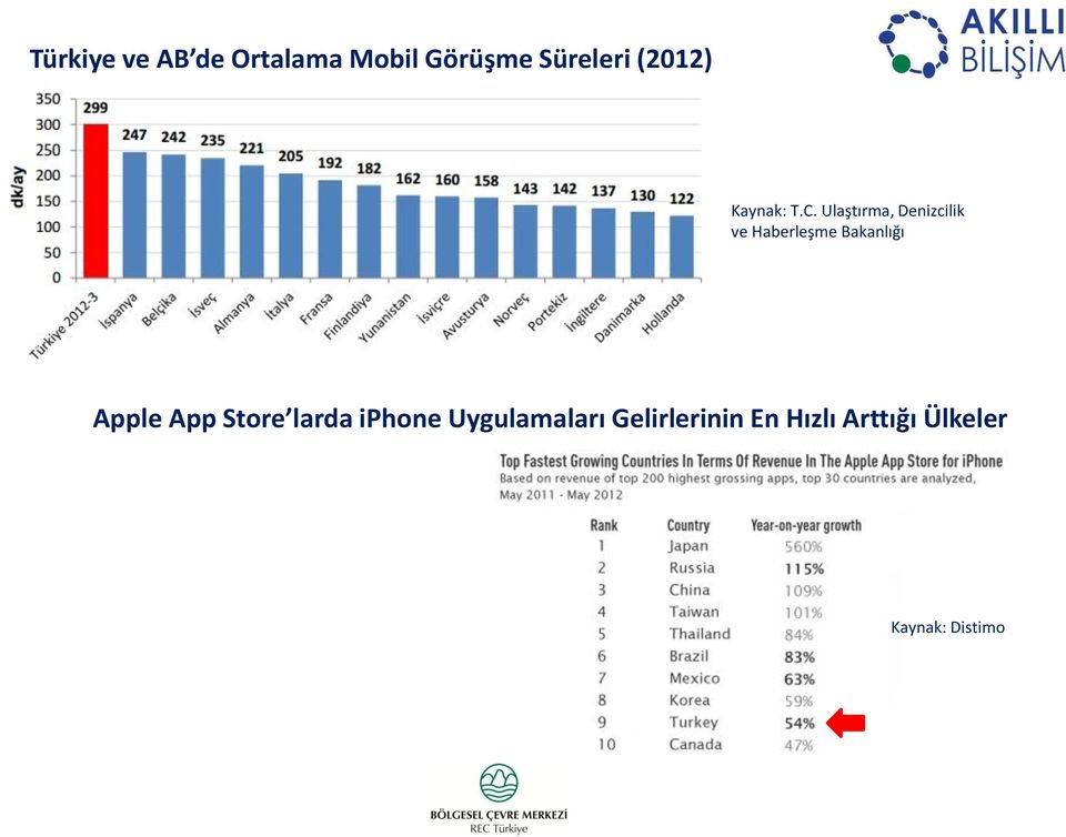 Ulaştırma, Denizcilik ve Haberleşme Bakanlığı Apple