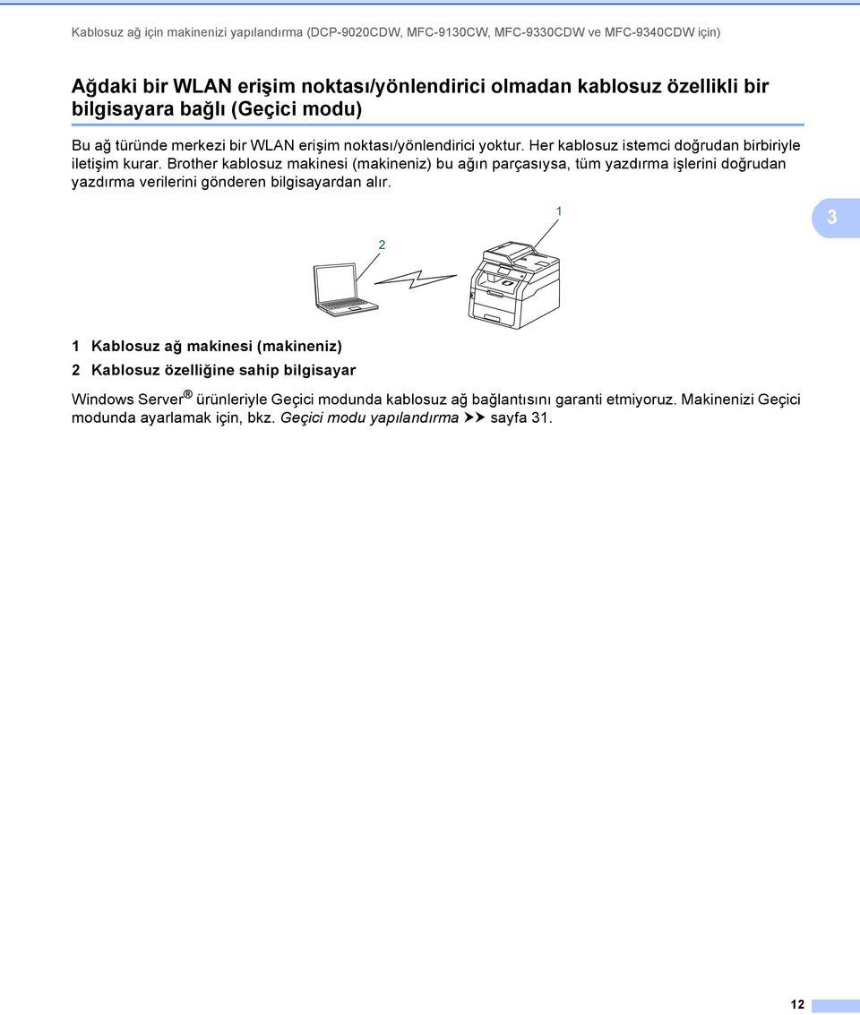 Brother kablosuz makinesi (makineniz) bu ağın parçasıysa, tüm yazdırma işlerini doğrudan yazdırma verilerini gönderen bilgisayardan alır.