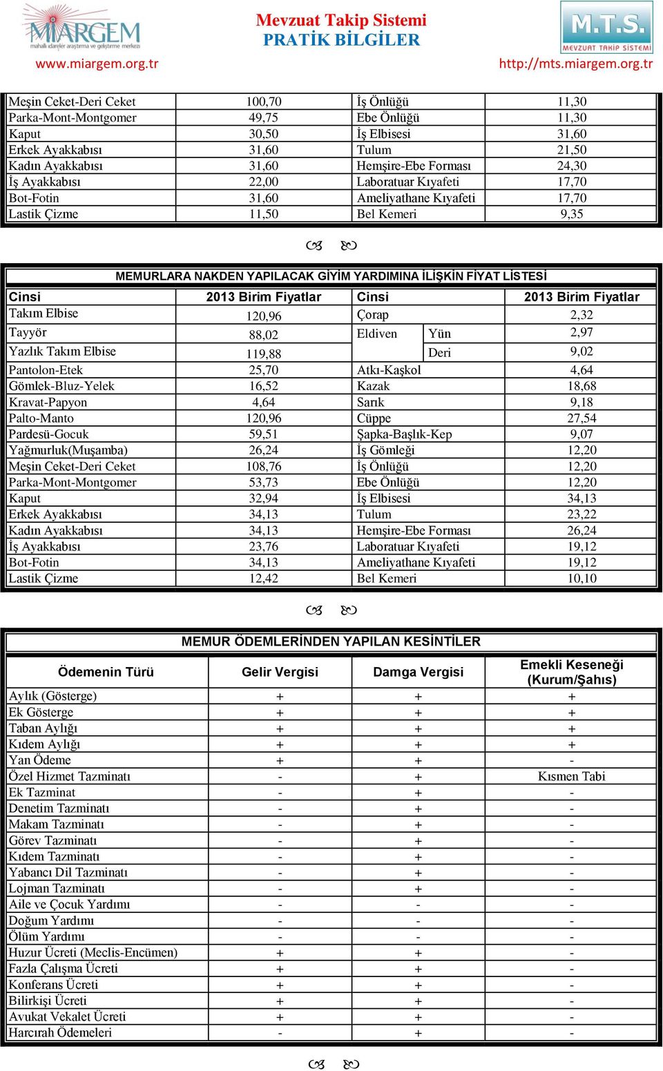 Cinsi 2013 Birim Fiyatlar Cinsi 2013 Birim Fiyatlar Takım Elbise 120,96 Çorap 2,32 Tayyör 88,02 Eldiven Yün 2,97 Yazlık Takım Elbise 119,88 Deri 9,02 Pantolon-Etek 25,70 Atkı-Kaşkol 4,64