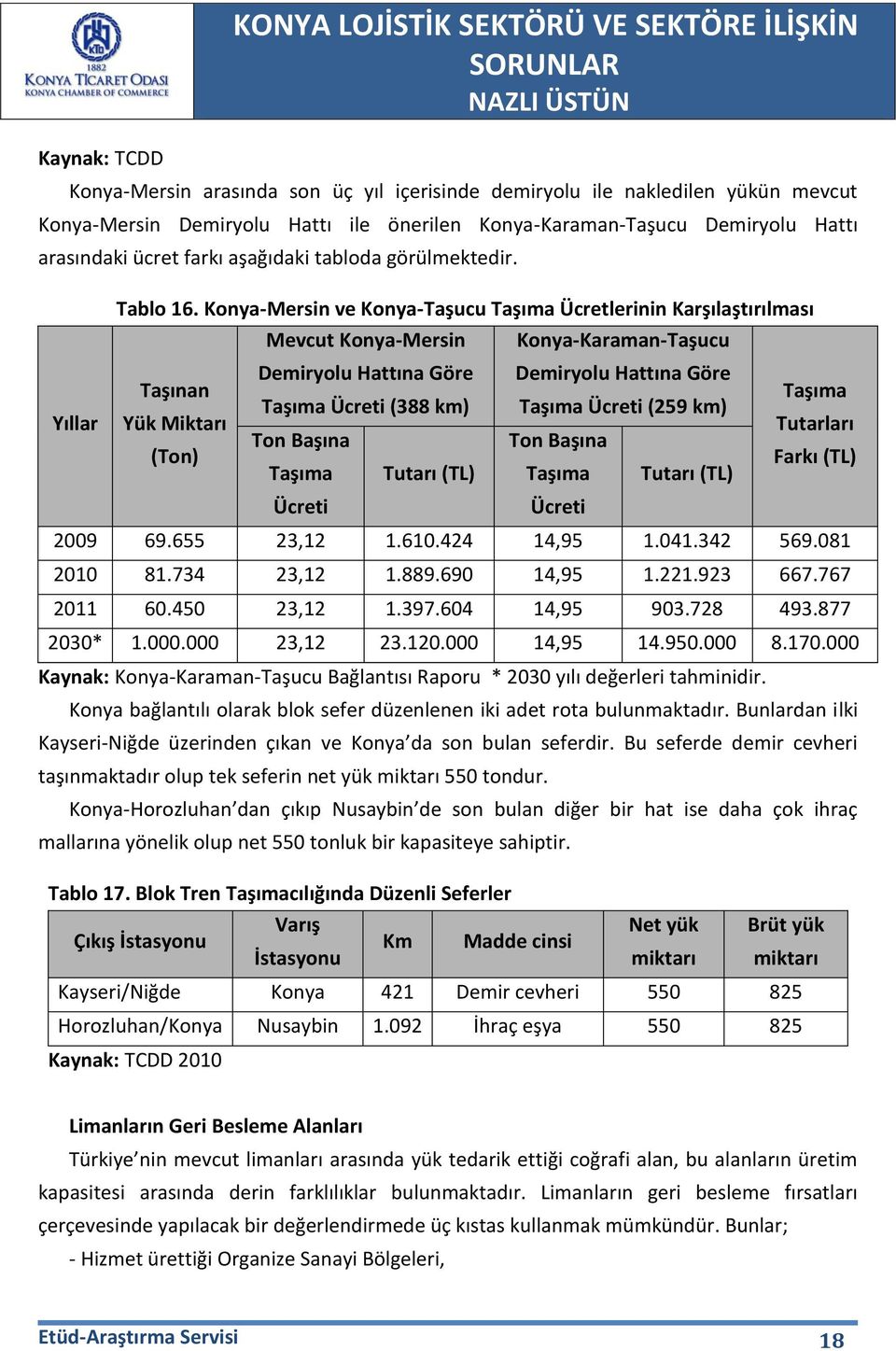 Konya-Mersin ve Konya-Taşucu Taşıma Ücretlerinin Karşılaştırılması Mevcut Konya-Mersin Konya-Karaman-Taşucu Taşınan Yük Miktarı (Ton) Demiryolu Hattına Göre Taşıma Ücreti (388 km) Ton Başına Taşıma