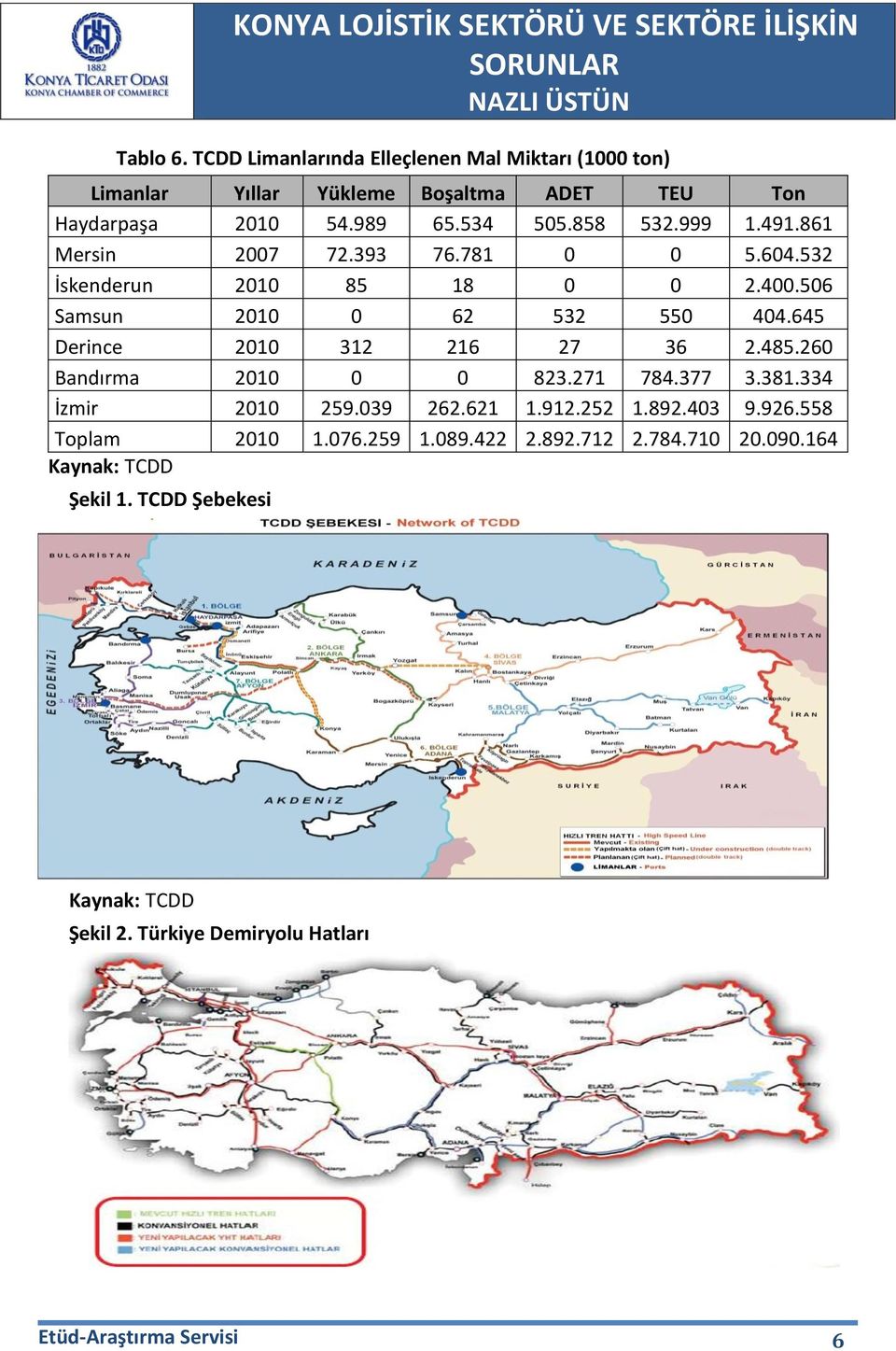 645 Derince 2010 312 216 27 36 2.485.260 Bandırma 2010 0 0 823.271 784.377 3.381.334 İzmir 2010 259.039 262.621 1.912.252 1.892.403 9.926.