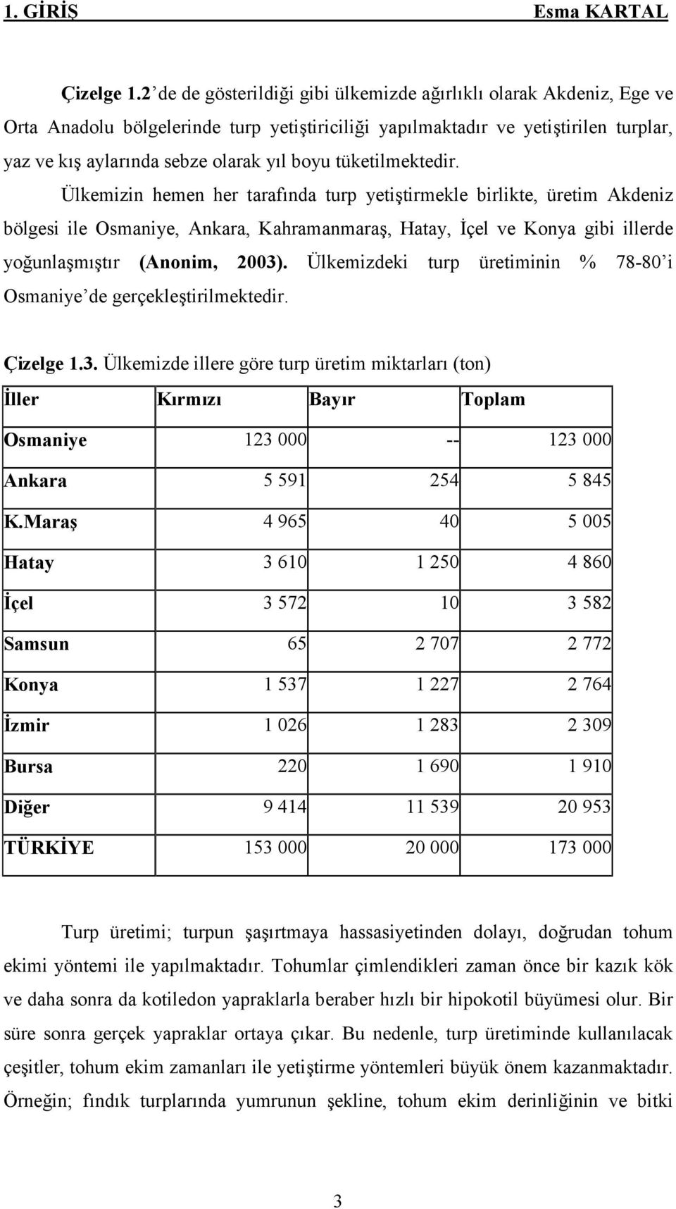tüketilmektedir. Ülkemizin hemen her tarafında turp yetiştirmekle birlikte, üretim Akdeniz bölgesi ile Osmaniye, Ankara, Kahramanmaraş, Hatay, İçel ve Konya gibi illerde yoğunlaşmıştır (Anonim, 2003).