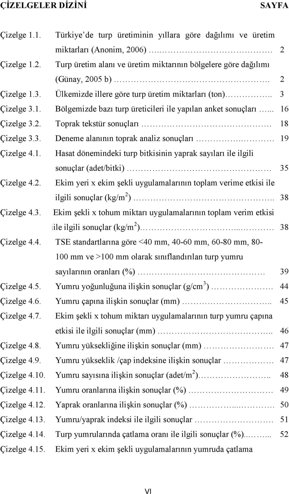 18 Çizelge 3.3. Deneme alanının toprak analiz sonuçları. 19 Çizelge 4.1. Hasat dönemindeki turp bitkisinin yaprak sayıları ile ilgili sonuçlar (adet/bitki) 35 Çizelge 4.2.