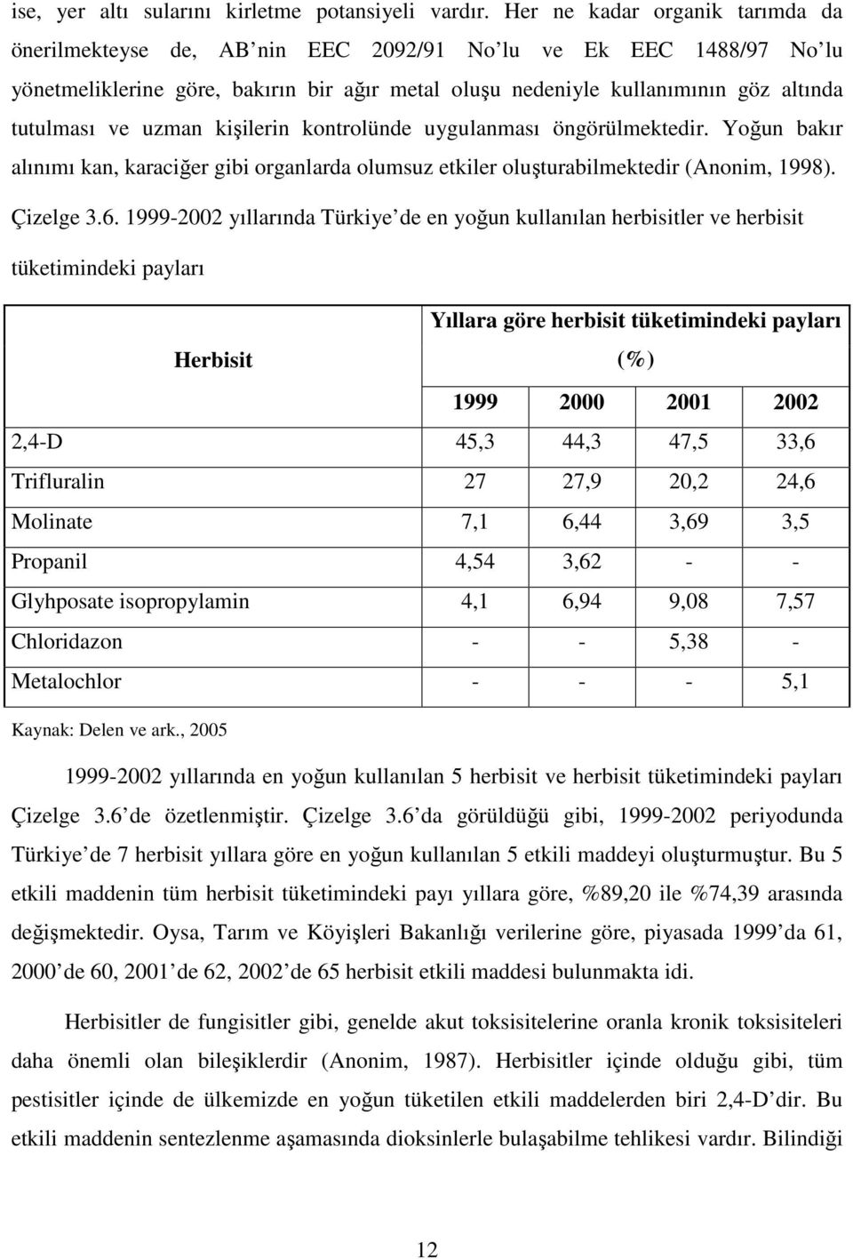 uzman kişilerin kontrolünde uygulanması öngörülmektedir. Yoğun bakır alınımı kan, karaciğer gibi organlarda olumsuz etkiler oluşturabilmektedir (Anonim, 1998). Çizelge 3.6.