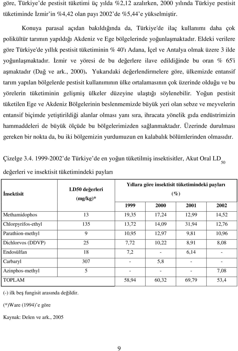 Eldeki verilere göre Türkiye'de yıllık pestisit tüketiminin % 40'ı Adana, İçel ve Antalya olmak üzere 3 ilde yoğunlaşmaktadır.