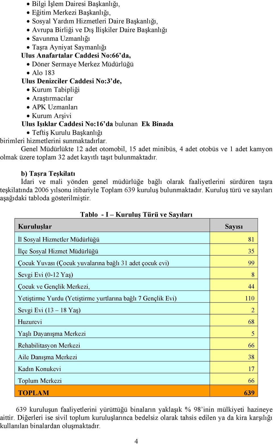 Ek Binada Teftiş Kurulu Başkanlığı birimleri hizmetlerini sunmaktadırlar.