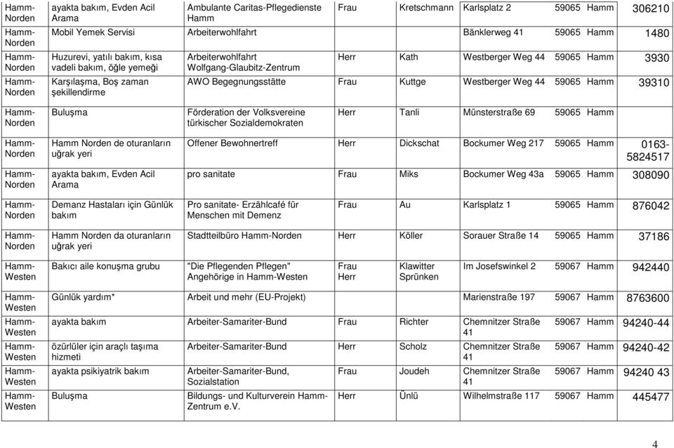 Sozialdemokraten Herr Tanli Münsterstraße 69 59065 Hamm Hamm de oturanların uğrak yeri ayakta, Evden Acil Arama Offener Bewohnertreff Herr Dickschat Bockumer Weg 217 59065 Hamm 0163-5824517 pro