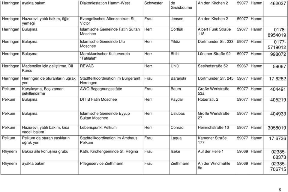 Victor Islamische Gemeinde Fatih Sultan Moschee Islamische Gemeinde Ulu Moschee Marokkanischer Kulturverein "Tafilalet" Jensen An den Kirchen 2 59077 Hamm Herr Cörtlük Albert Funk Straße 118 59077