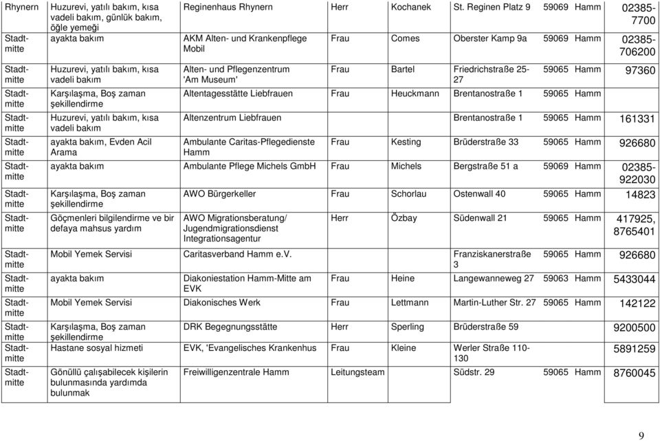 97360 Altentagesstätte Liebfrauen Heuckmann Brentanostraße 1 59065 Hamm Altenzentrum Liebfrauen Brentanostraße 1 59065 Hamm 161331 Ambulante Caritas-Pflegedienste Hamm Kesting Brüderstraße 33 59065