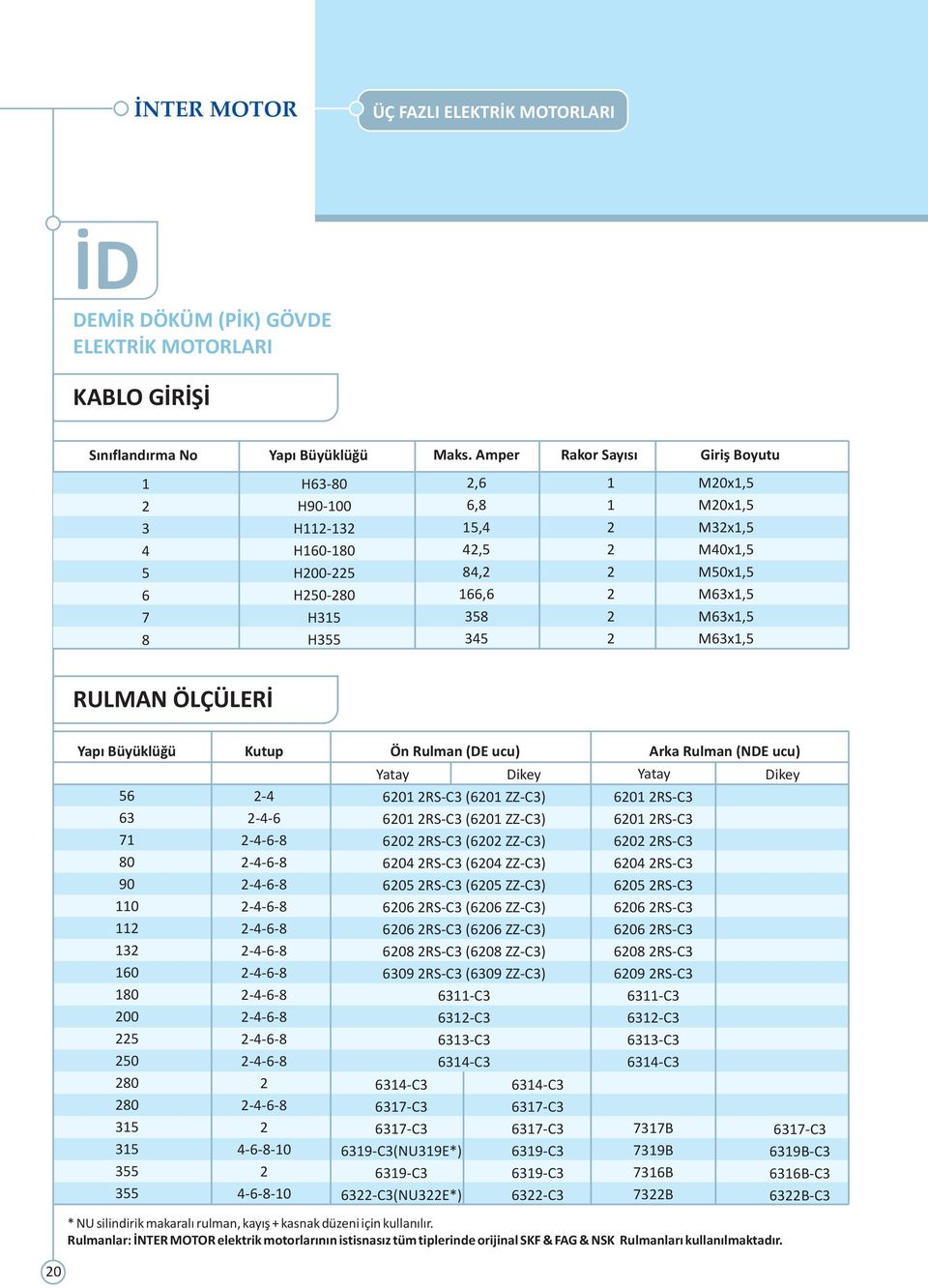 Yapı Büyüklüğü 56 63 71 80 90 110 11 13 160 180 00 5 50 80 80 315 315 355 355 Kutup -4-4-6-4-6-8 -4-6-8-4-6-8 -4-6-8-4-6-8 -4-6-8-4-6-8 -4-6-8-4-6-8 -4-6-8-4-6-8 -4-6-8 4-6-8-10 4-6-8-10 Ön Rulman (D