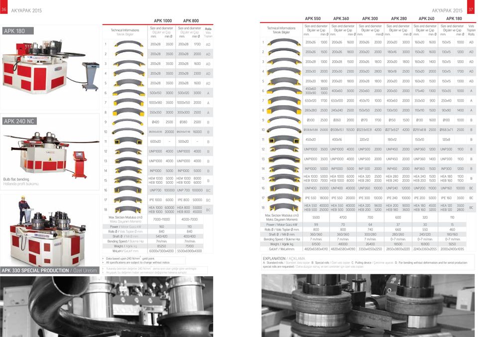 min Ø Rolls Vals Topları 1 200x28 3500 200x28 1700 AD 2 200x28 3500 200x28 2000 AD 3 200x28 3500 200x28 1600 AD 4 200x28 3500 200x28 2300 AD 5 200x28 3500 200x28 1600 AD 6 500x150 3000 500x120 3000 A