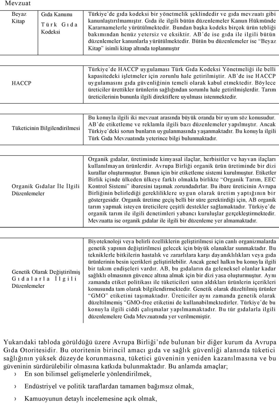 AB de ise gıda ile ilgili bütün düzenlemeler kanunlarla yürütülmektedir.