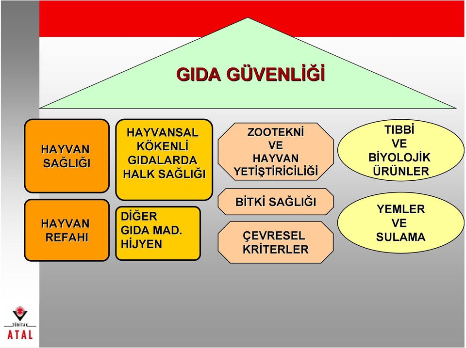 İŞTİRİCİLİĞİİĞİ TIBBİ VE BİYOLOJİK ÜRÜNLER HAYVAN REFAHI