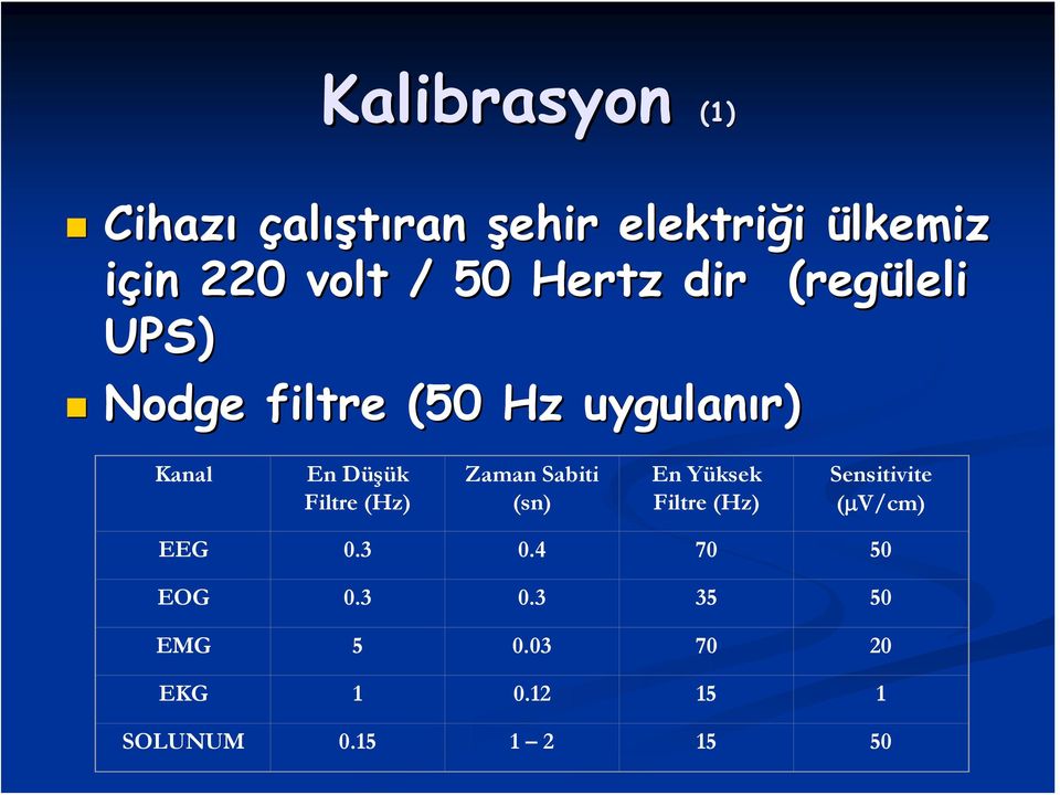 Filtre (Hz) Zaman Sabiti (sn) En Yüksek Filtre (Hz) Sensitivite (μv/cm) EEG 0.