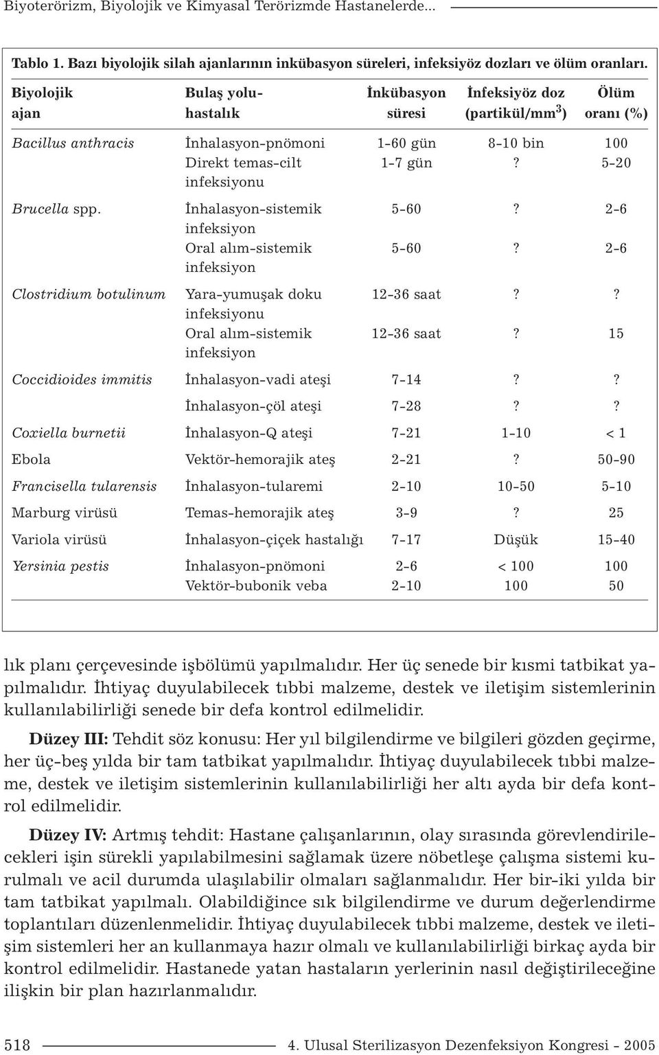 5-20 infeksiyonu Brucella spp. İnhalasyon-sistemik 5-60? 2-6 infeksiyon Oral alım-sistemik 5-60? 2-6 infeksiyon Clostridium botulinum Yara-yumuşak doku 12-36 saat?