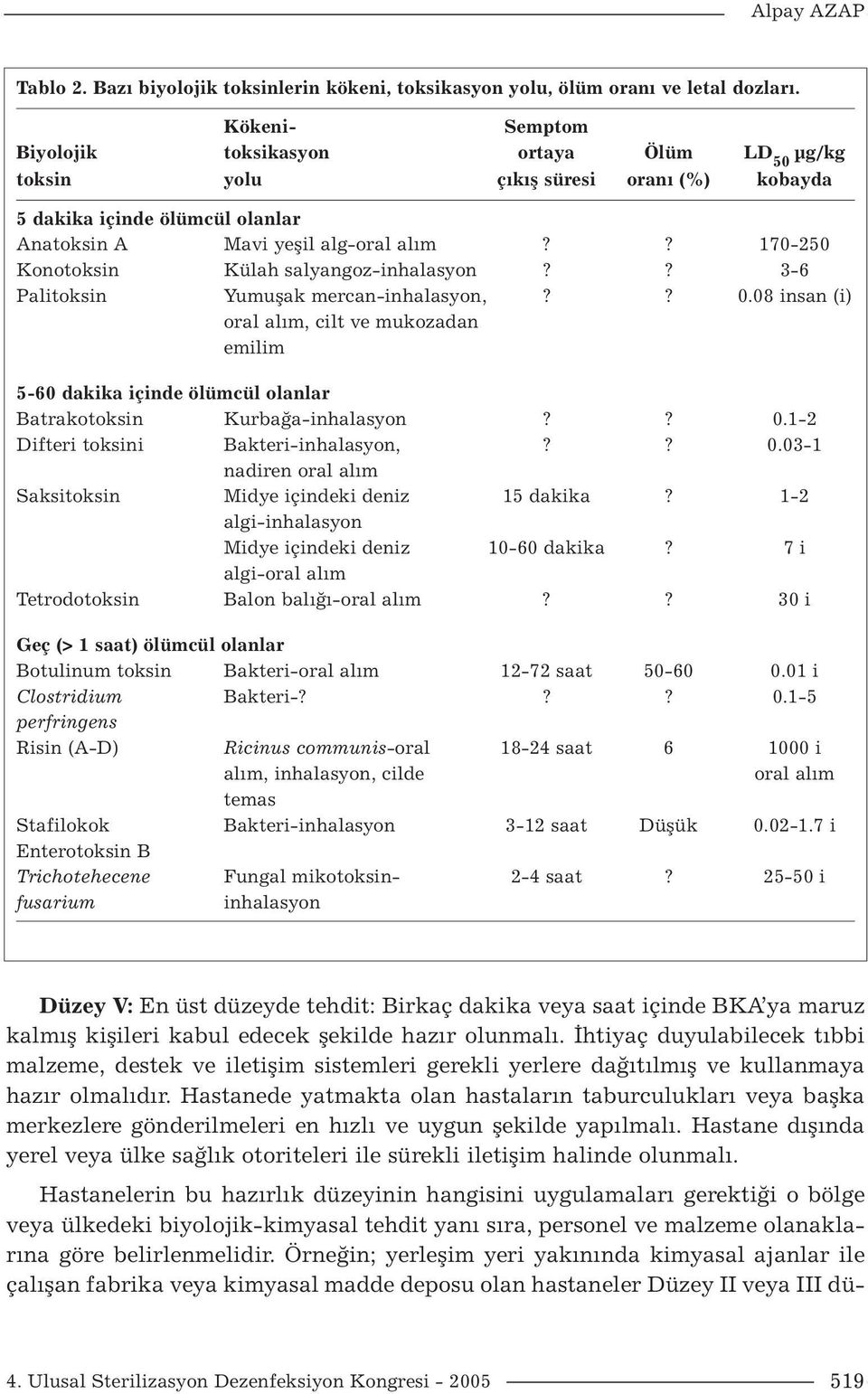 ? 170-250 Konotoksin Külah salyangoz-inhalasyon?? 3-6 Palitoksin Yumuşak mercan-inhalasyon,?? 0.