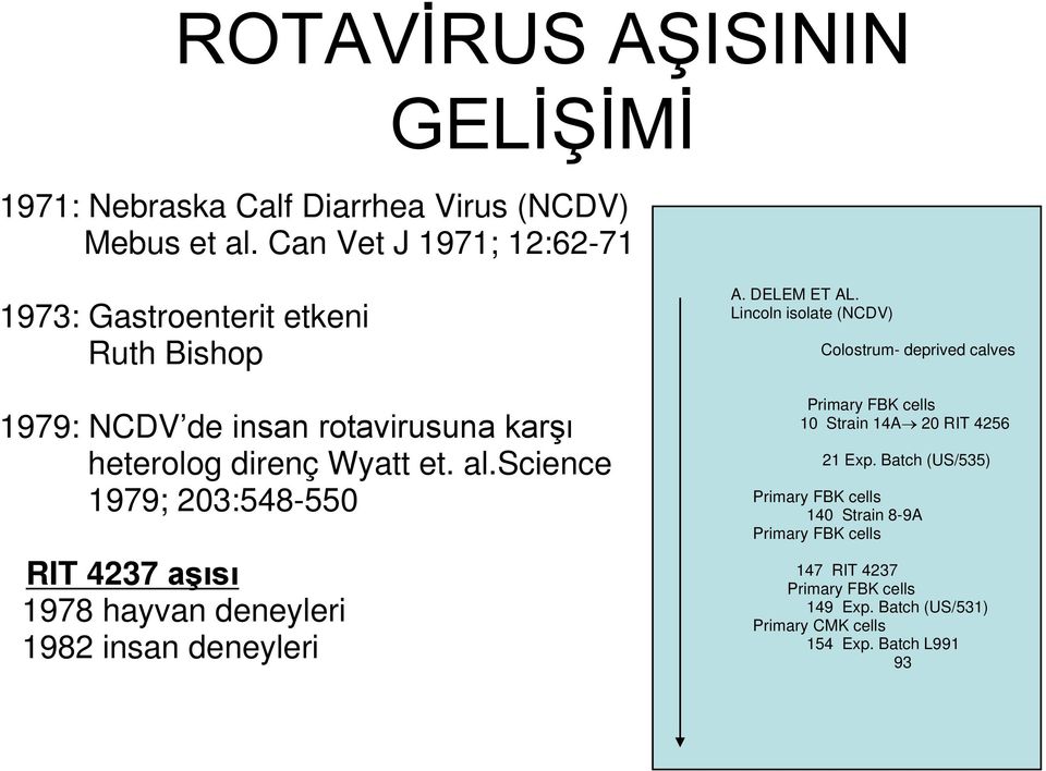 science 1979; 203:548-550 RIT 4237 aşısı 1978 hayvan deneyleri 1982 insan deneyleri A. DELEM ET AL.