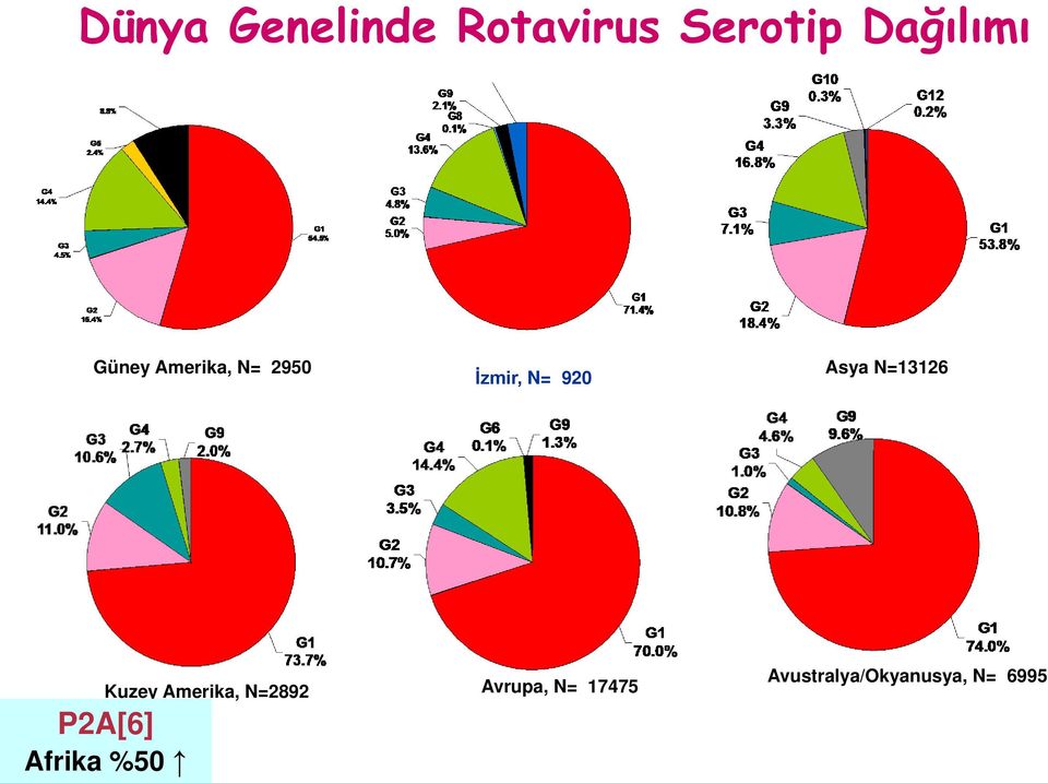 N=13126 Kuzey Amerika, N=2892 Avrupa, N=