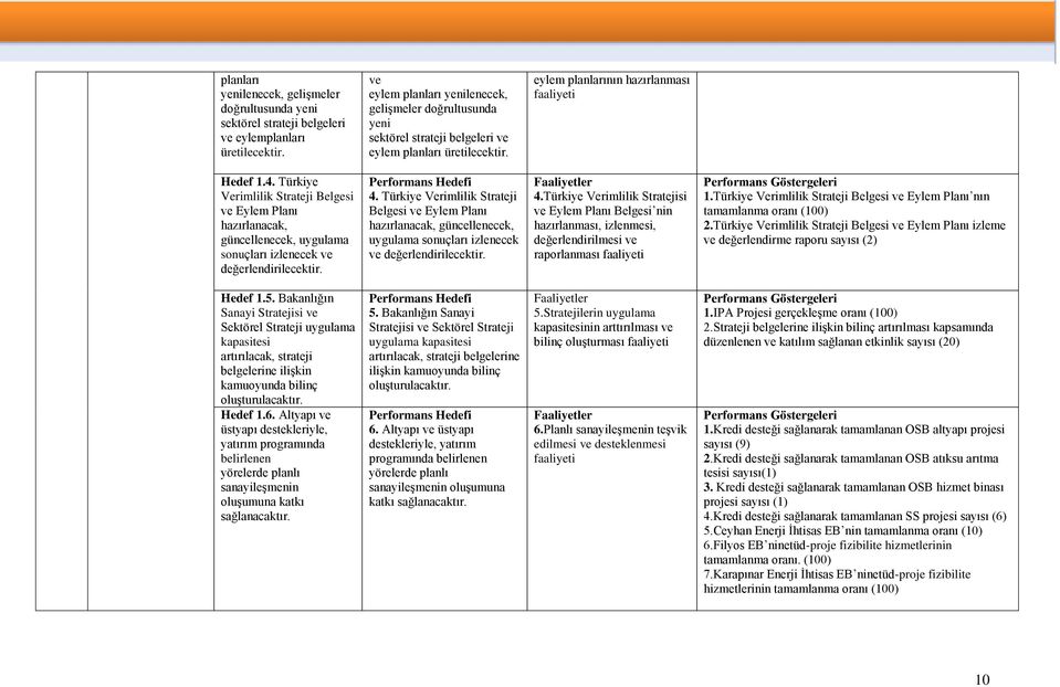 Türkiye Verimlilik Strateji Belgesi ve Eylem Planı hazırlanacak, güncellenecek, uygulama sonuçları izlenecek ve değerlendirilecektir. 4.