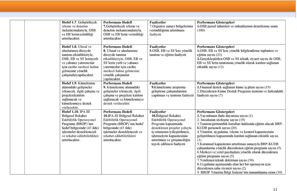 OSB parsel tahsisleri ve ruhsatlarının denetlenme oranı (100) Hedef 1.8.