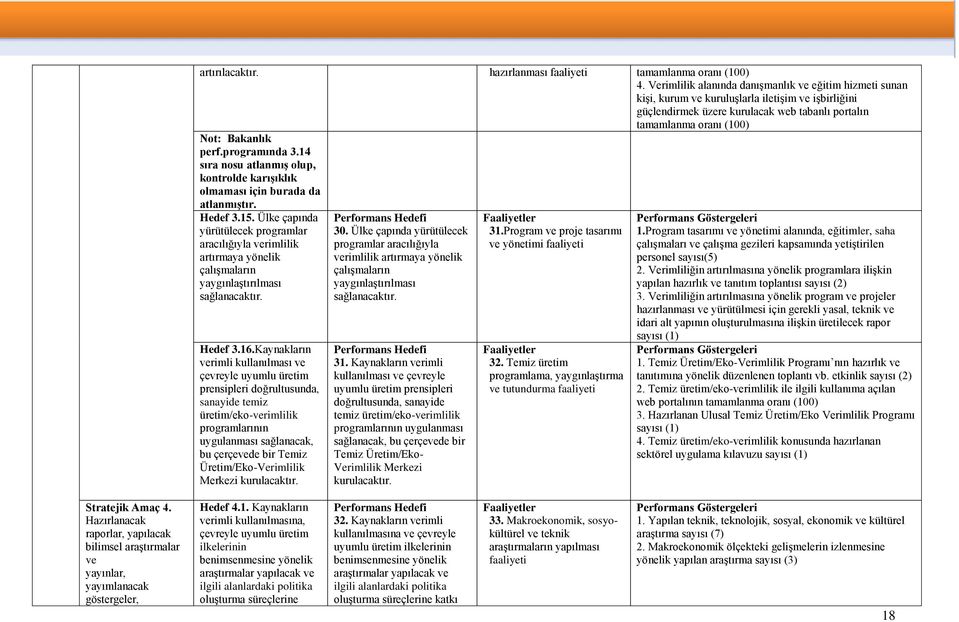 programında 3.14 sıra nosu atlanmış olup, kontrolde karışıklık olmaması için burada da atlanmıştır. Hedef 3.15.