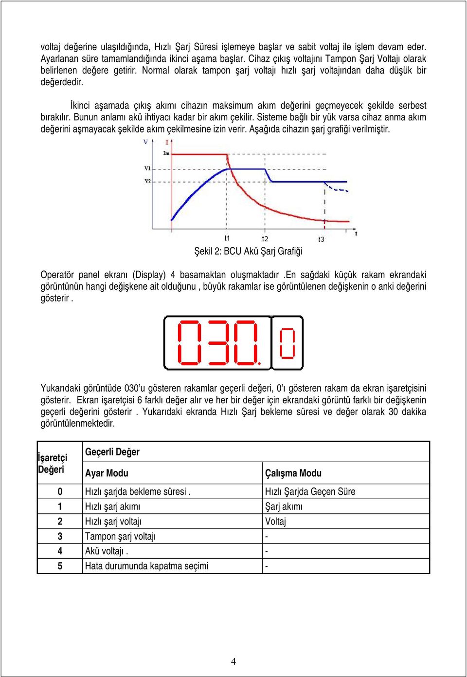 İkinci aşamada çıkış akımı cihazın maksimum akım değerini geçmeyecek şekilde serbest bırakılır. Bunun anlamı akü ihtiyacı kadar bir akım çekilir.