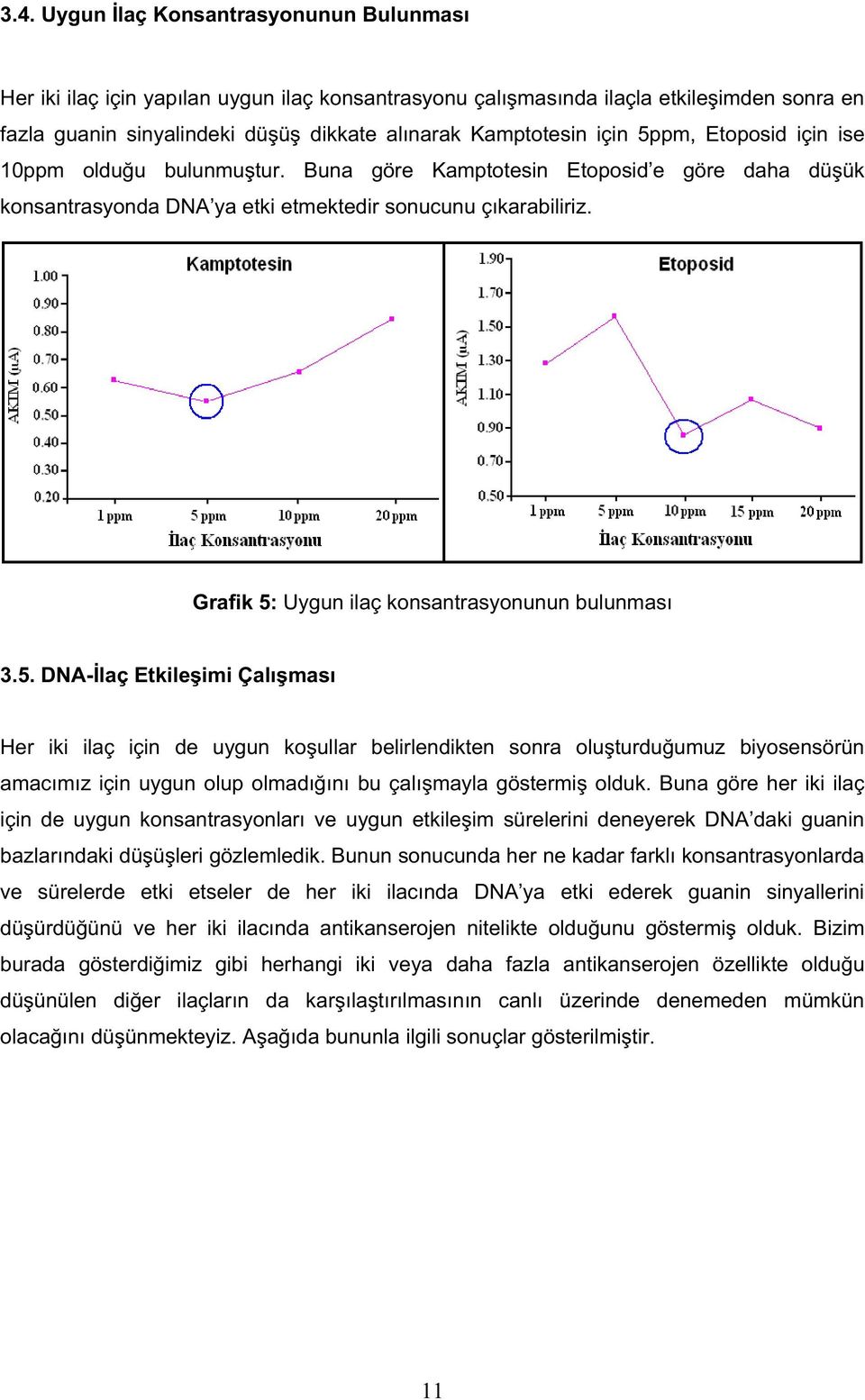 Grafik 5: Uygun ilaç konsantrasyonunun bulunması 3.5. DNA- laç Etkile imi Çalı ması Her iki ilaç için de uygun ko ullar belirlendikten sonra olu turdu umuz biyosensörün amacımız için uygun olup olmadı ını bu çalı mayla göstermi olduk.