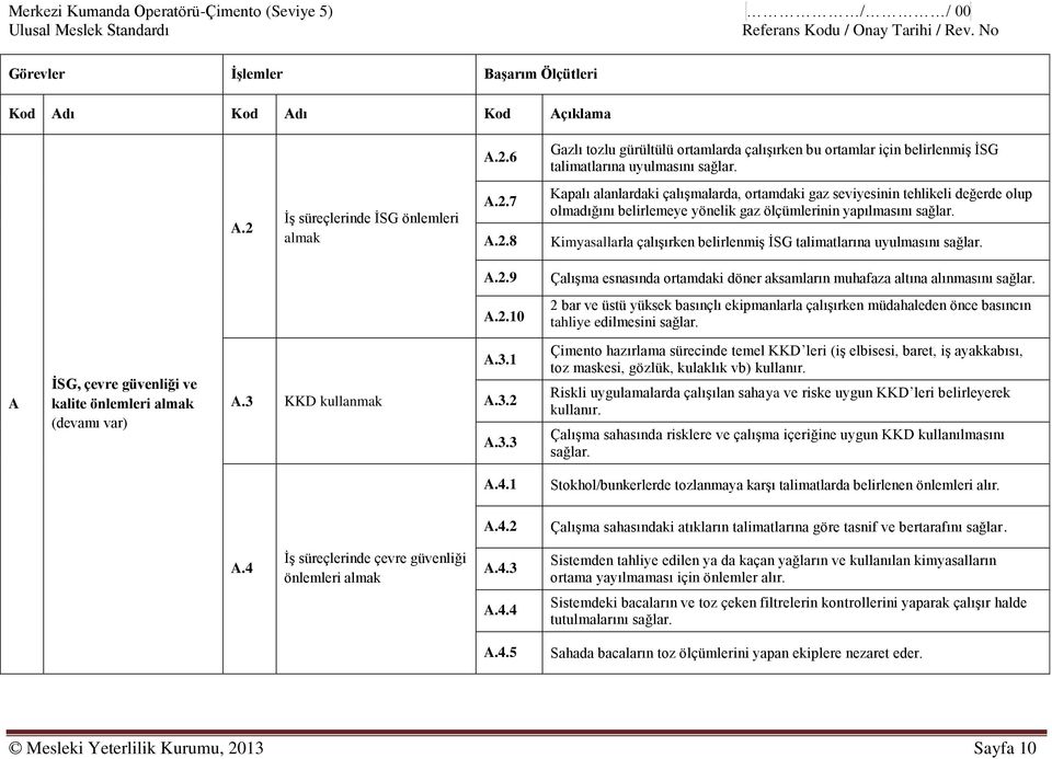 A İSG, çevre güvenliği ve kalite önlemleri almak (devamı var) A.3 KKD kullanmak A.3.1 A.3.2 A.3.3 Çimento hazırlama sürecinde temel KKD leri (iş elbisesi, baret, iş ayakkabısı, toz maskesi, gözlük, kulaklık vb) kullanır.