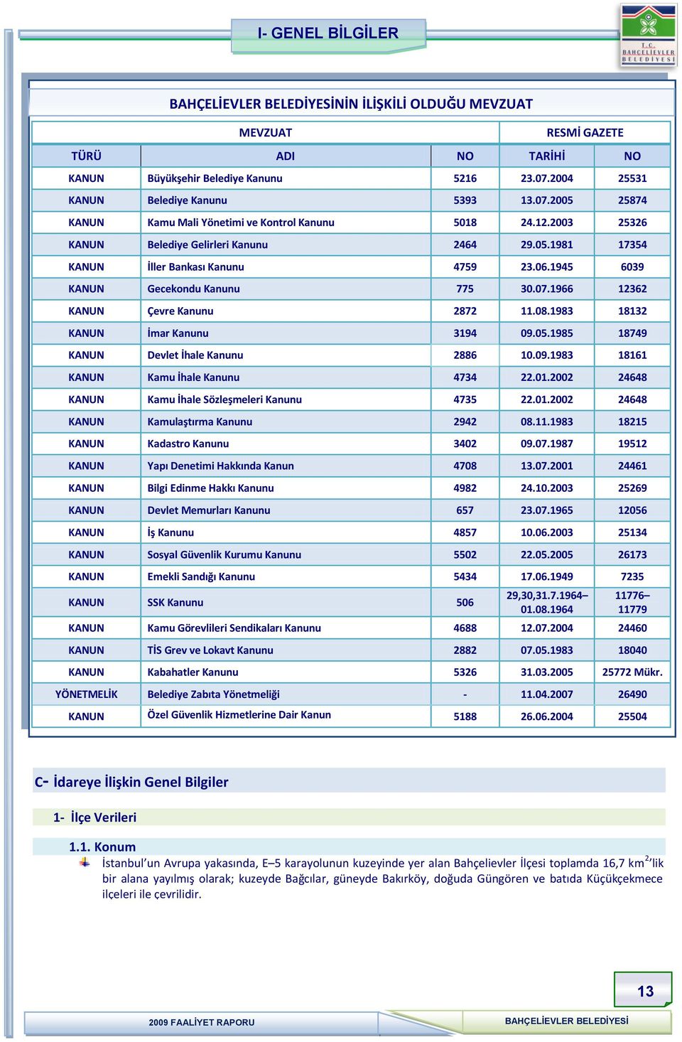 6.1945 639 KANUN Gecekondu Kanunu 775 3.7.1966 12362 KANUN Çevre Kanunu 2872 11.8.1983 18132 KANUN İmar Kanunu 3194 9.5.1985 18749 KANUN Devlet İhale Kanunu 2886 1.9.1983 18161 KANUN Kamu İhale Kanunu 4734 22.