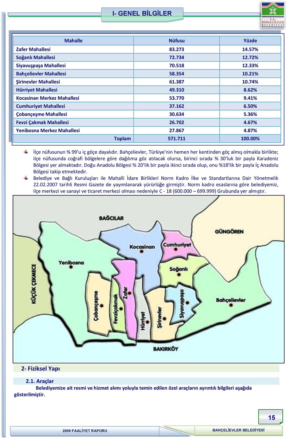 67% Yenibosna Merkez Mahallesi 27.867 4.87% Toplam 571.711 1.% İlçe nüfusunun % 99 u iç göçe dayalıdır.