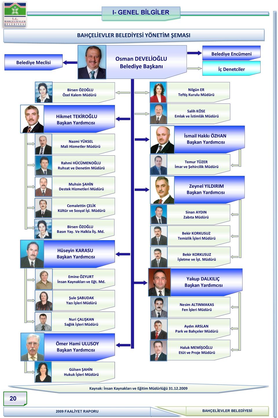 TÜZER İmar ve Şehircilik Müdürü Muhsin ŞAHİN Destek Hizmetleri Müdürü Zeynel YILDIRIM Başkan Yardımcısı Cemalettin ÇELİK Kültür ve Sosyal İşl. Müdürü Birsen ÖZOĞLU Basın Yay. Ve Halkla İlş. Md.