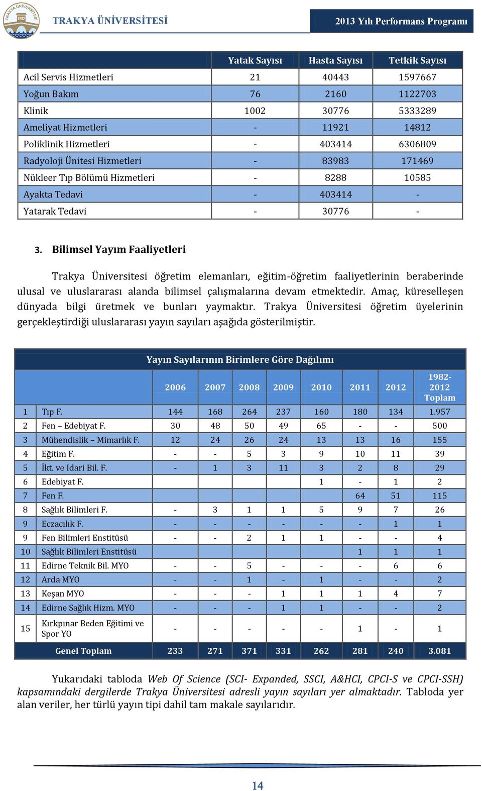 Bilimsel Yayım Faaliyetleri Trakya Üniversitesi öğretim elemanları, eğitim-öğretim faaliyetlerinin beraberinde ulusal ve uluslararası alanda bilimsel çalışmalarına devam etmektedir.