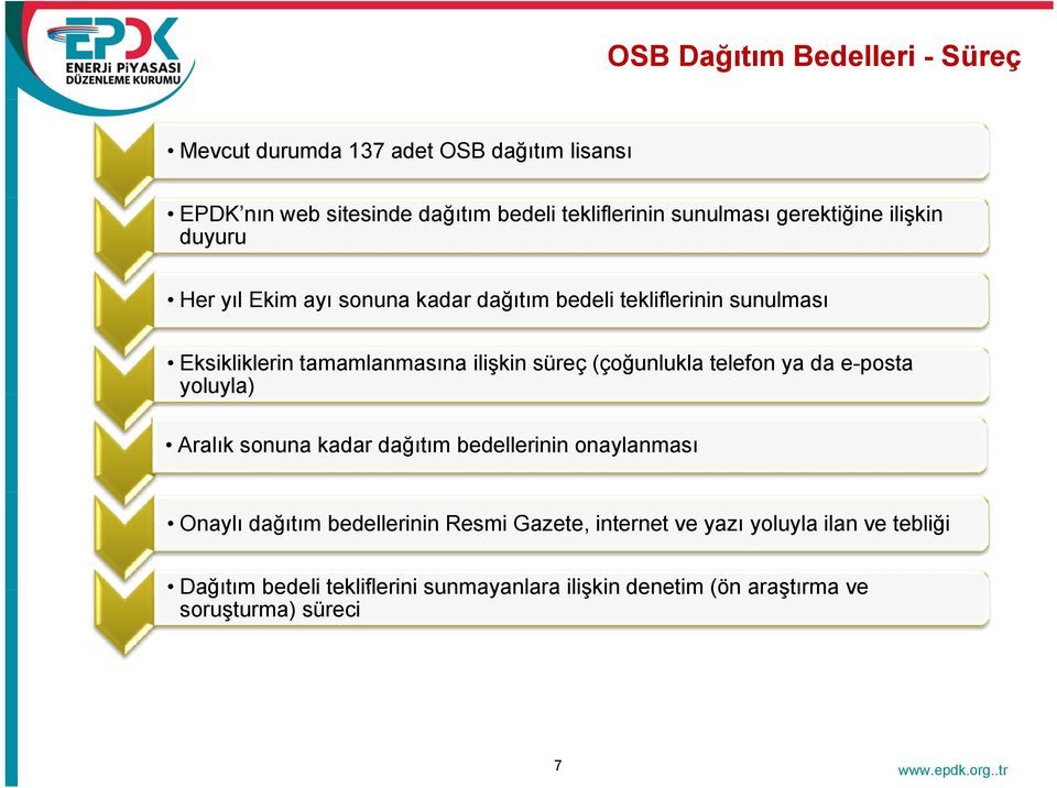 süreç (çoğunlukla telefon ya da e-posta yoluyla) y Aralık sonuna kadar dağıtım bedellerinin onaylanması Onaylı dağıtım bedellerinin Resmi