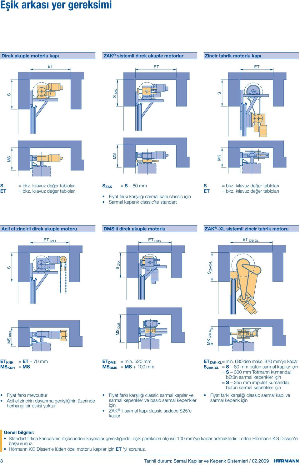kılavuz değer tabloları Fiyat farkı karşılığı sarmal kapı classic için Sarmal kepenk classic'te standart Acil el zincirli direk akuple motoru DMS'li direk akuple motorlu ZAK -XL sistemli zincir