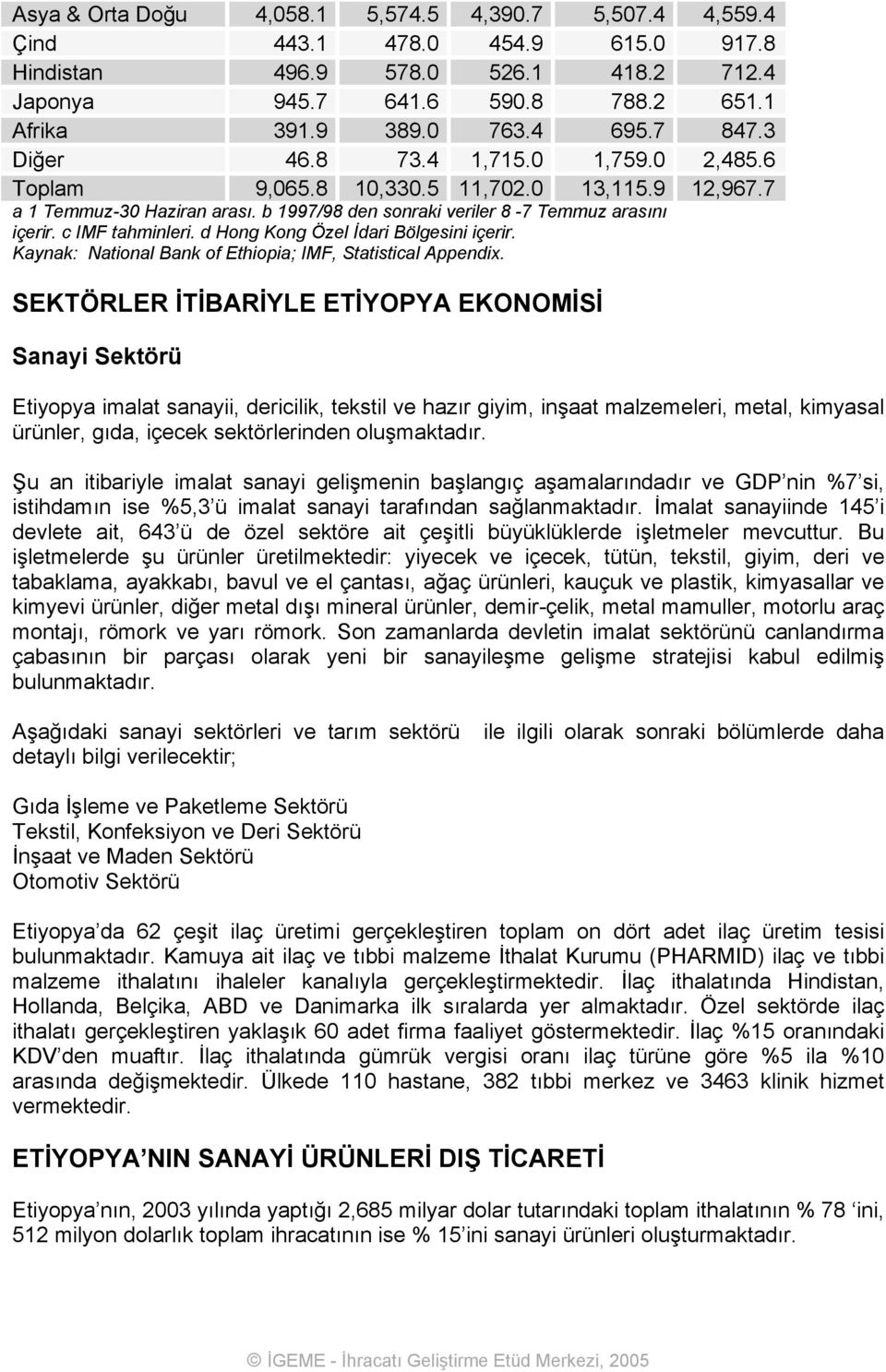 c IMF tahminleri. d Hong Kong Özel İdari Bölgesini içerir. Kaynak: National Bank of Ethiopia; IMF, Statistical Appendix.