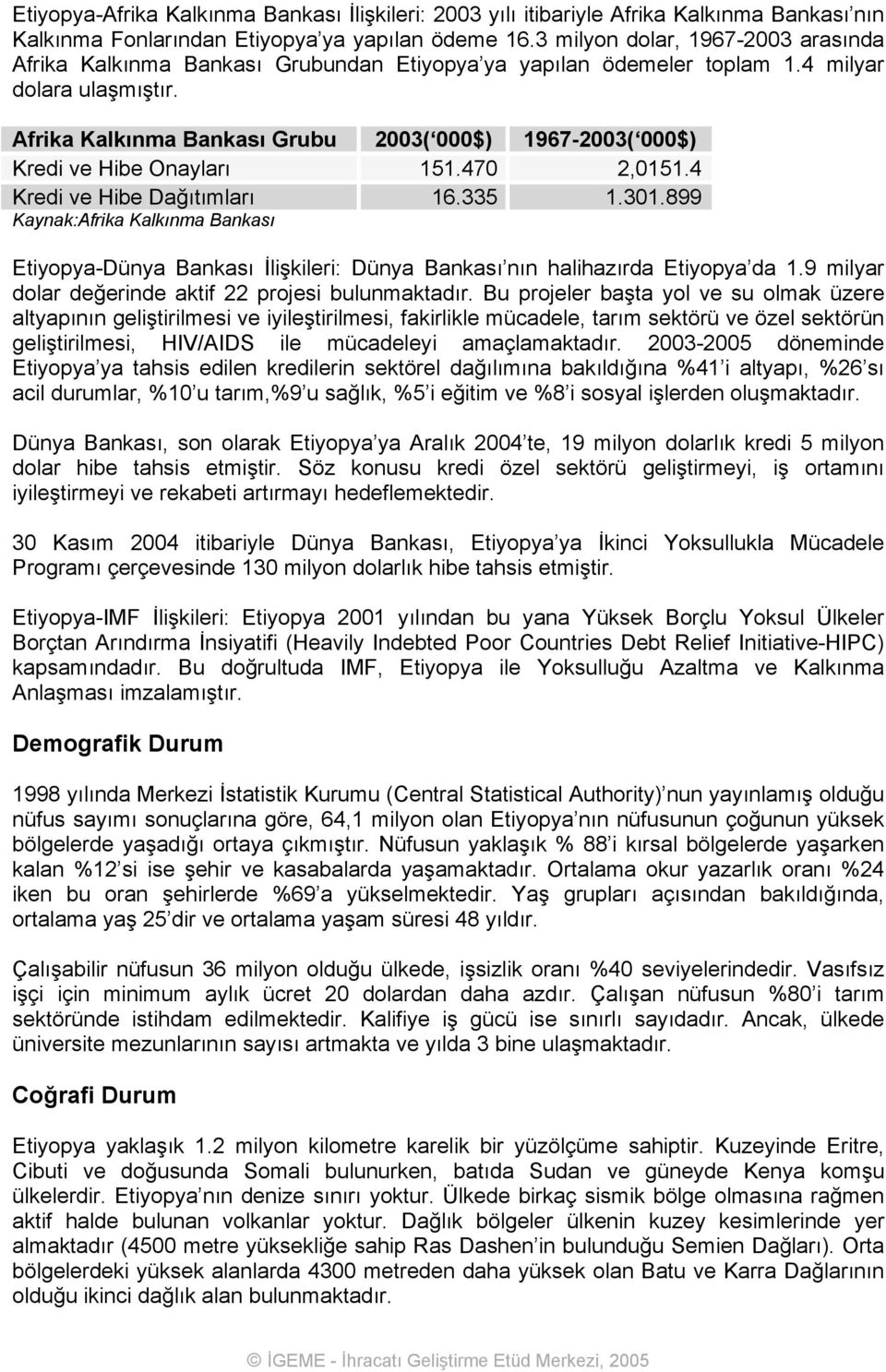 Afrika Kalkınma Bankası Grubu 2003( 000$) 1967-2003( 000$) Kredi ve Hibe Onayları 151.470 2,0151.4 Kredi ve Hibe Dağıtımları 16.335 1.301.