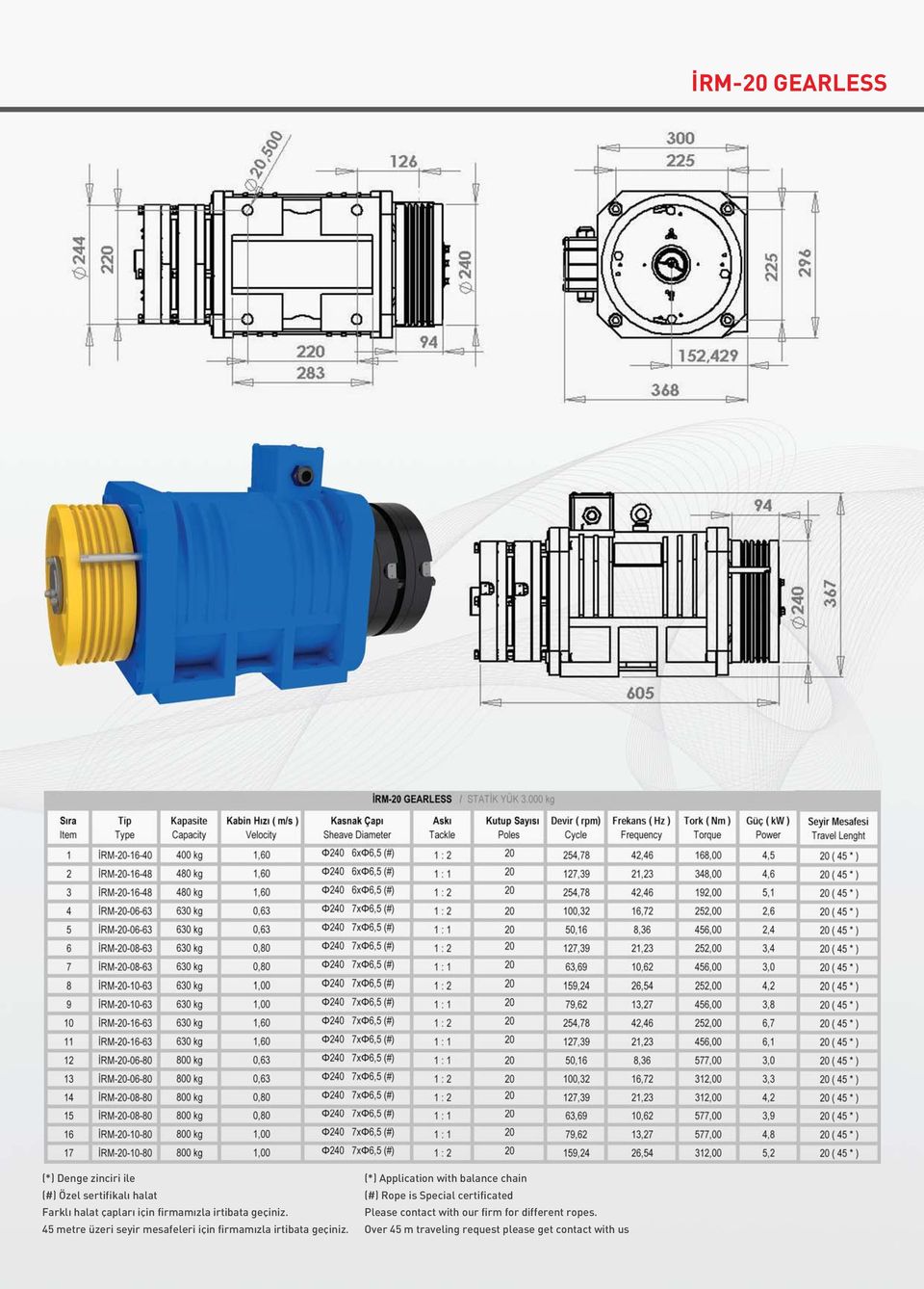 45 metre üzeri seyir mesafeleri  (*) Application with balance chain (#) Rope is Special