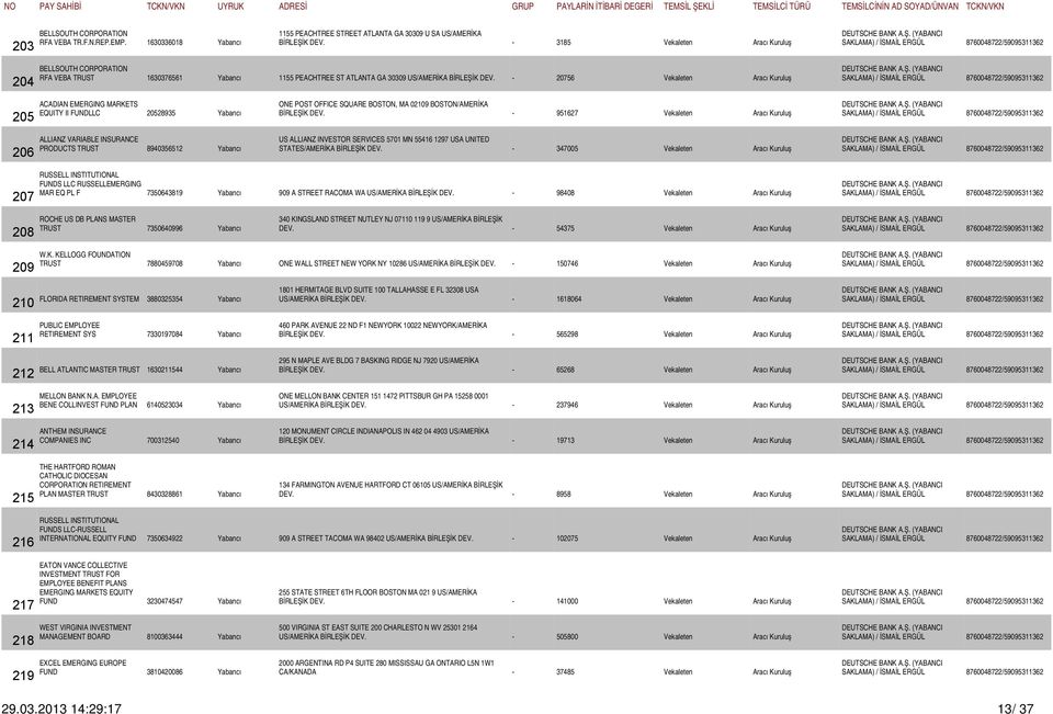 - 20756 Vekaleten Aracı Kuruluş 205 206 ACADIAN EMERGING MARKETS EQUITY II FUNDLLC 20528935 Yabancı ALLIANZ VARIABLE INSURANCE PRODUCTS TRUST 8940356512 Yabancı ONE POST OFFICE SQUARE BOSTON, MA