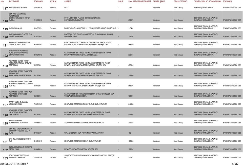 Aracı Kuruluş 119 AXA BELGIUM S.A. 920432073 Yabancı BOULEVARD DU SOUVERAIN 25 1170 BRUXELLES BRUXELLES/BELÇİKA - 11849 Vekaleten Aracı Kuruluş 120 121 122 123 124 125 126 MARVIN-PALMER FUNDSPUBLIC